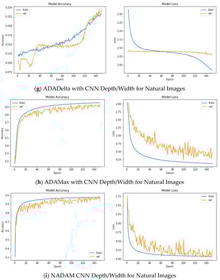 Applsci 12 11976 g0a8c