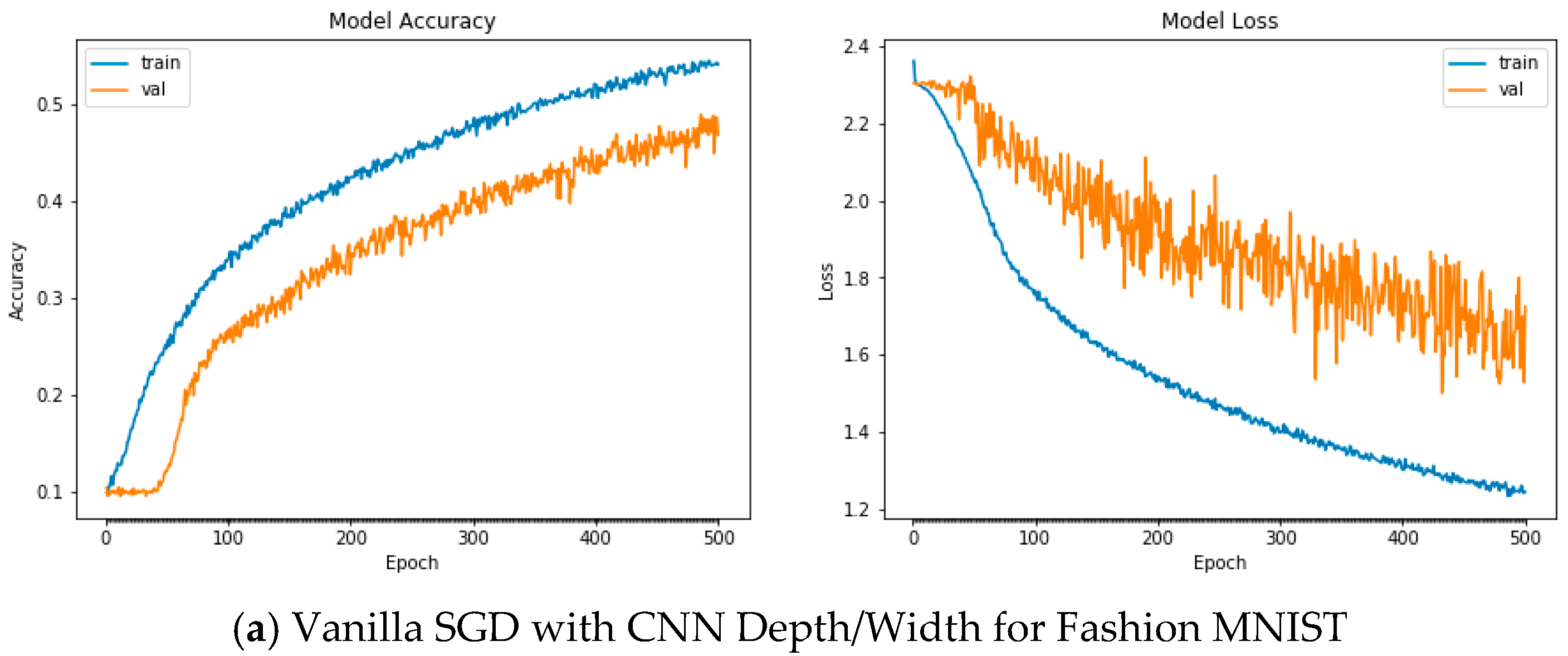 Applsci 12 11976 g0a9a Applsci 12 11976 g0a9a