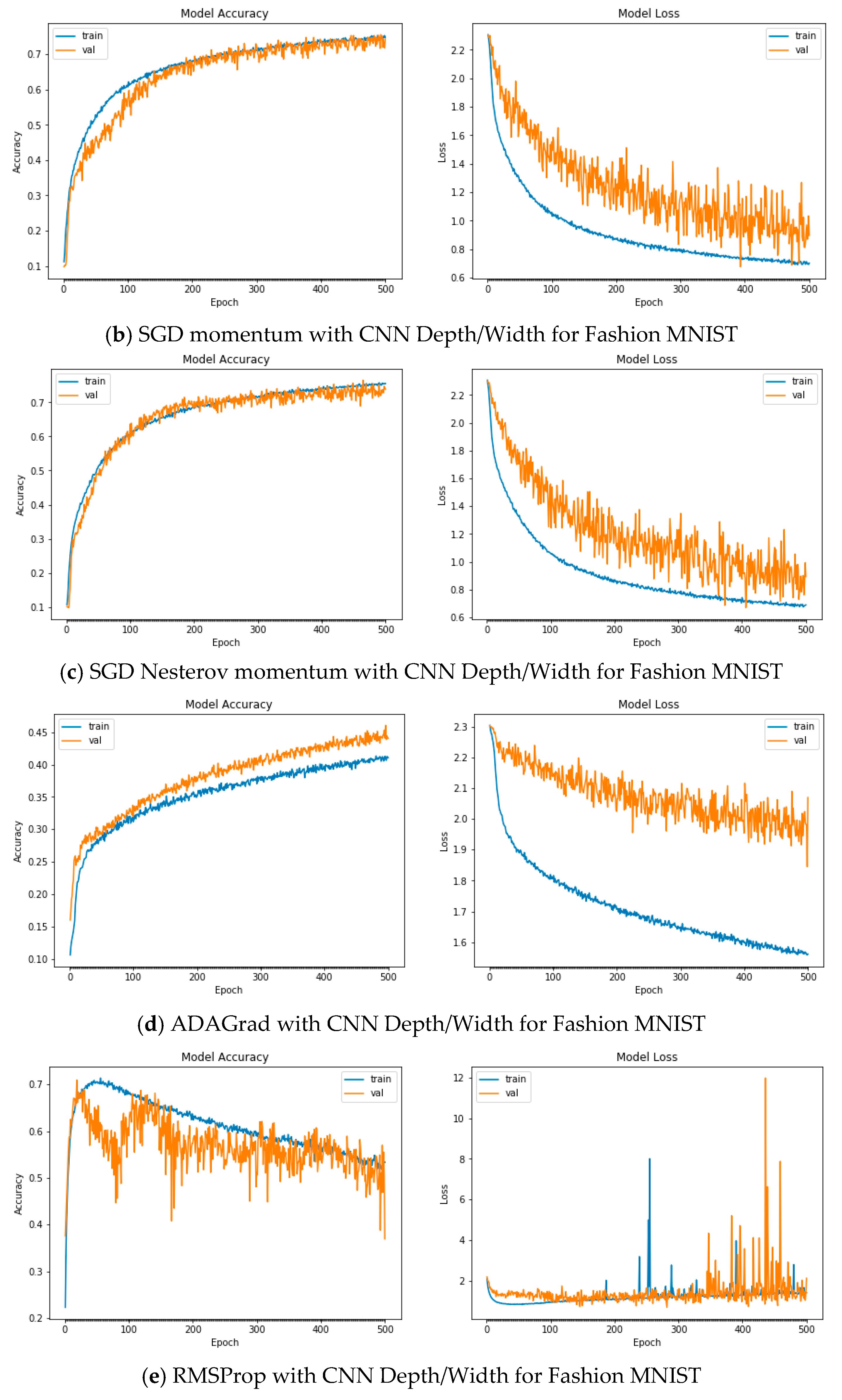 Applsci 12 11976 g0a9b Applsci 12 11976 g0a9b