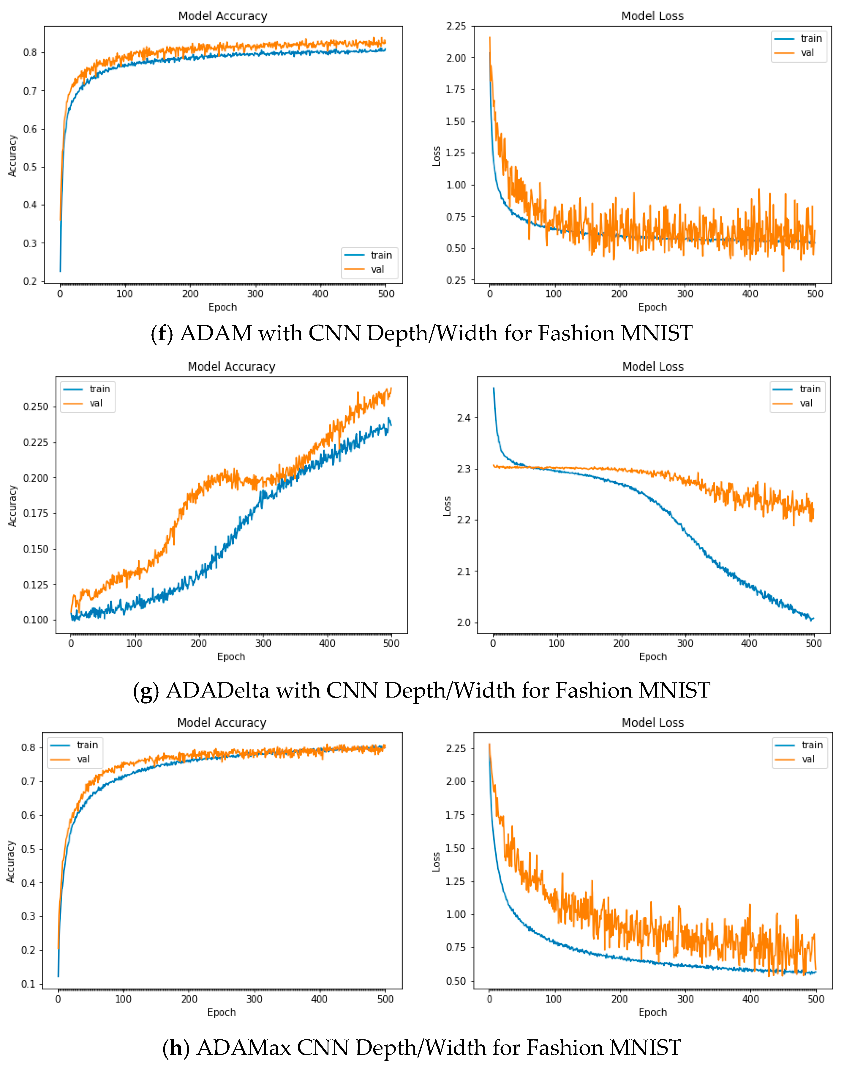 Applsci 12 11976 g0a9c Applsci 12 11976 g0a9c