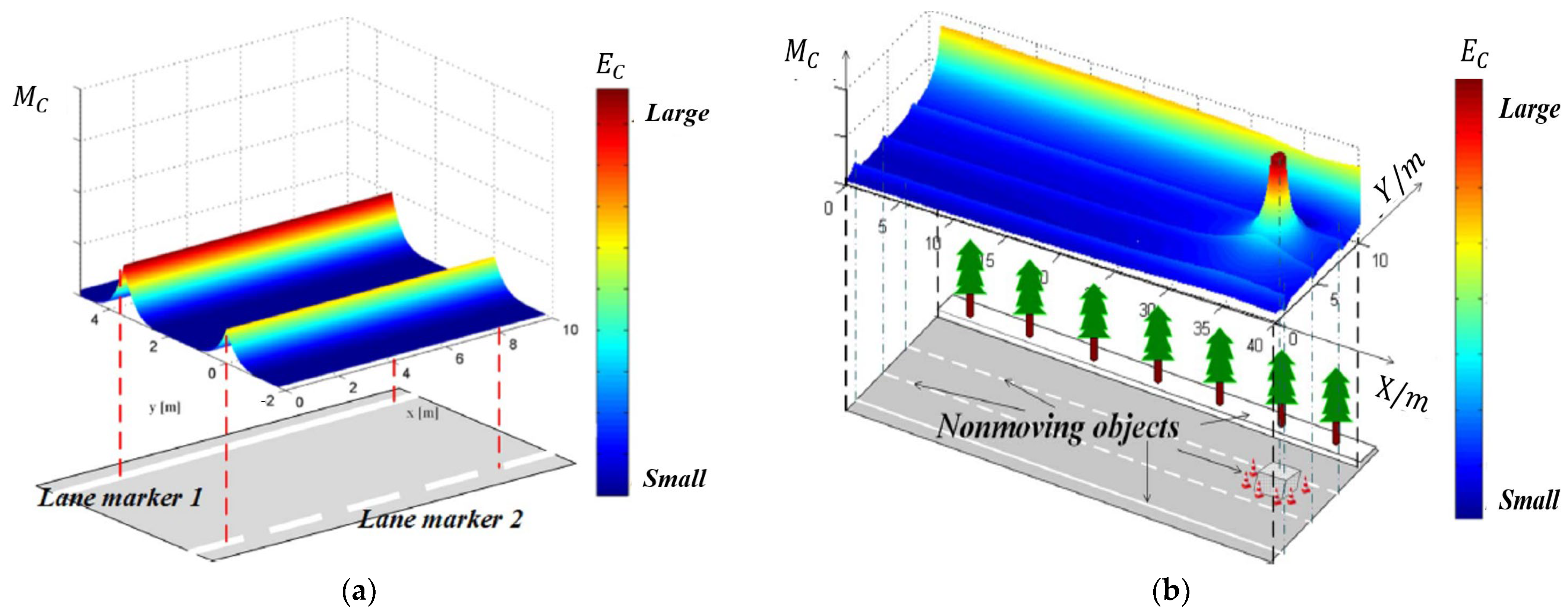 Applsci 12 11982 g004