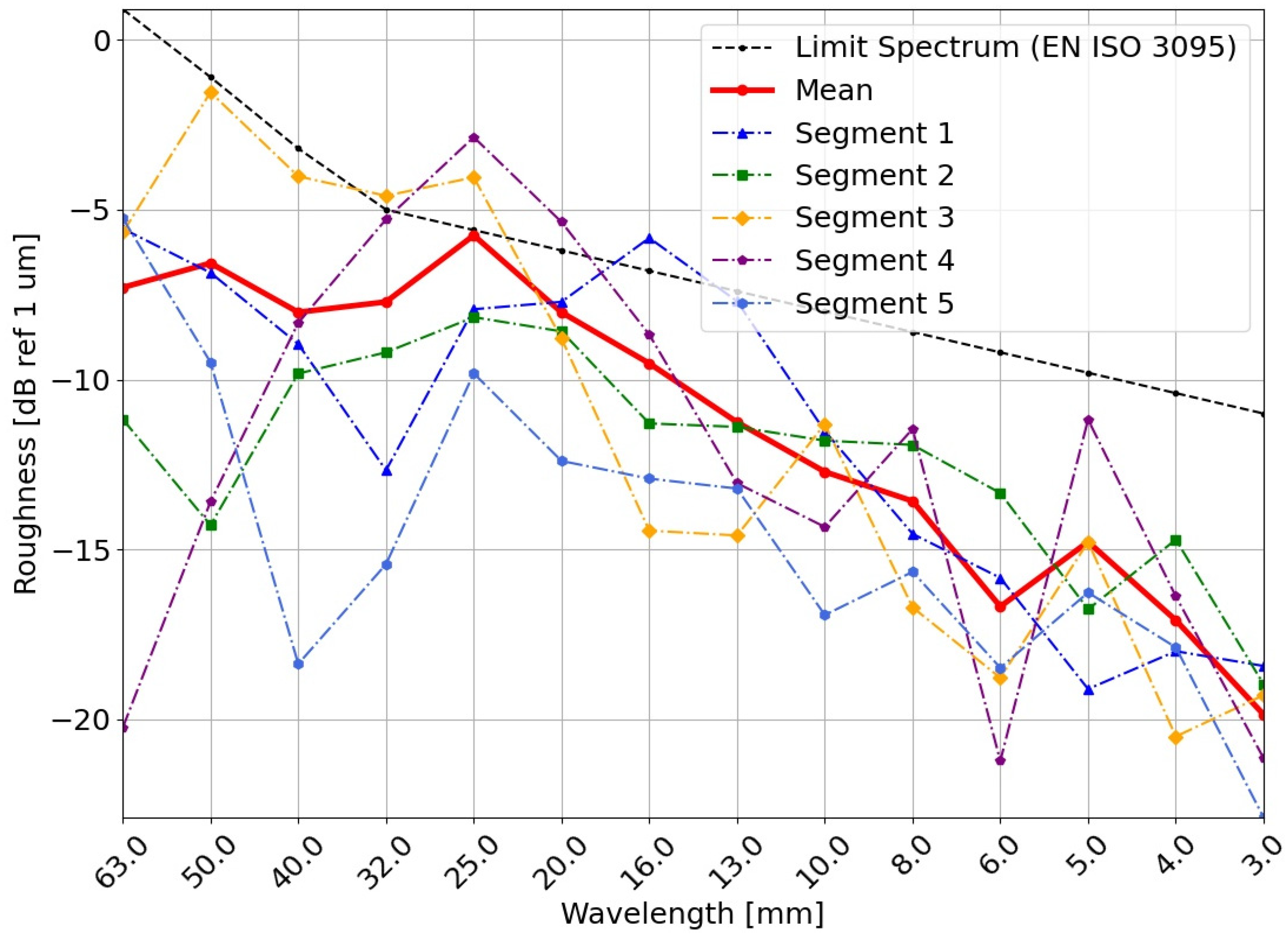 Applsci 12 11988 g005