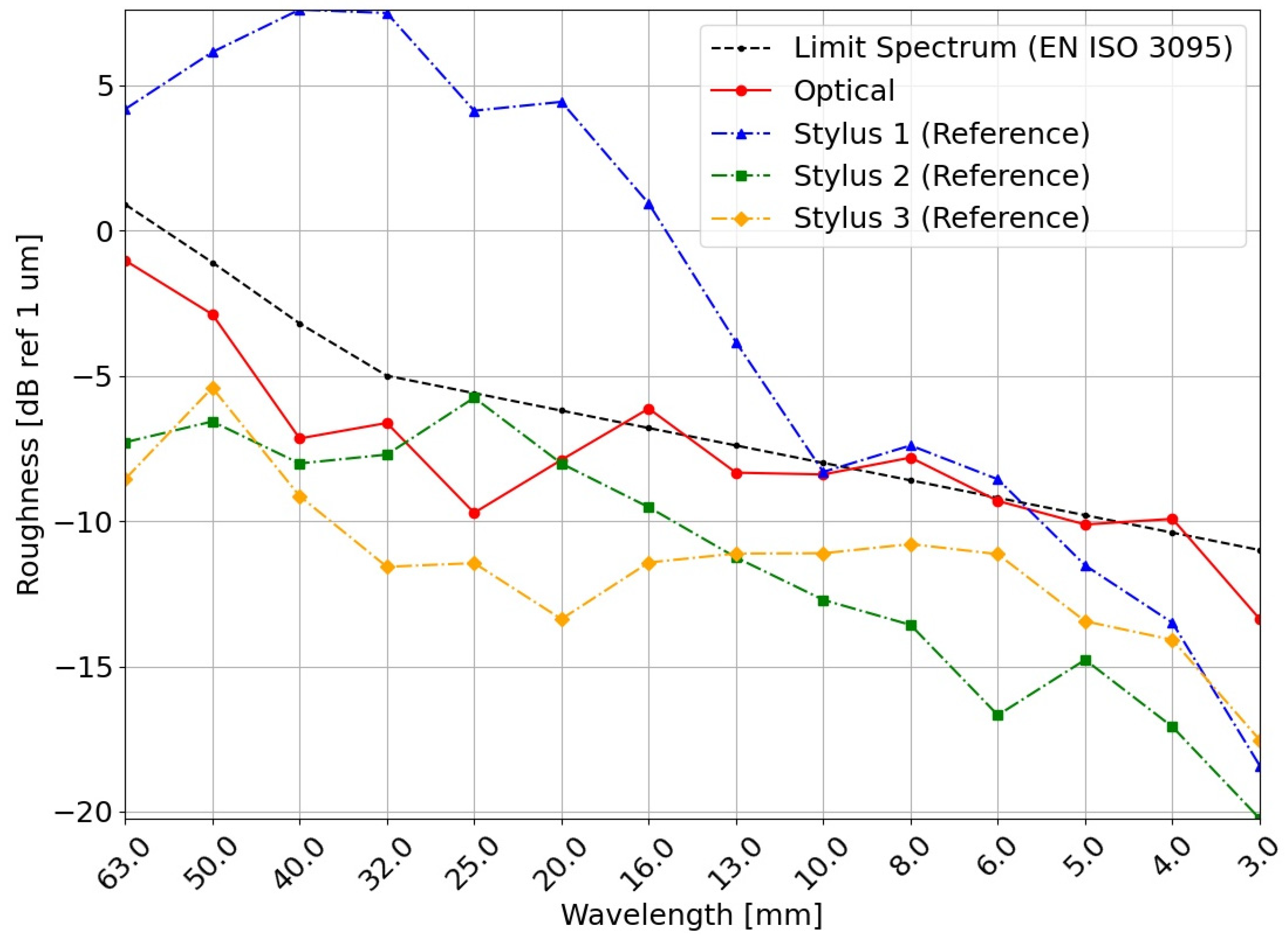 Applsci 12 11988 g006