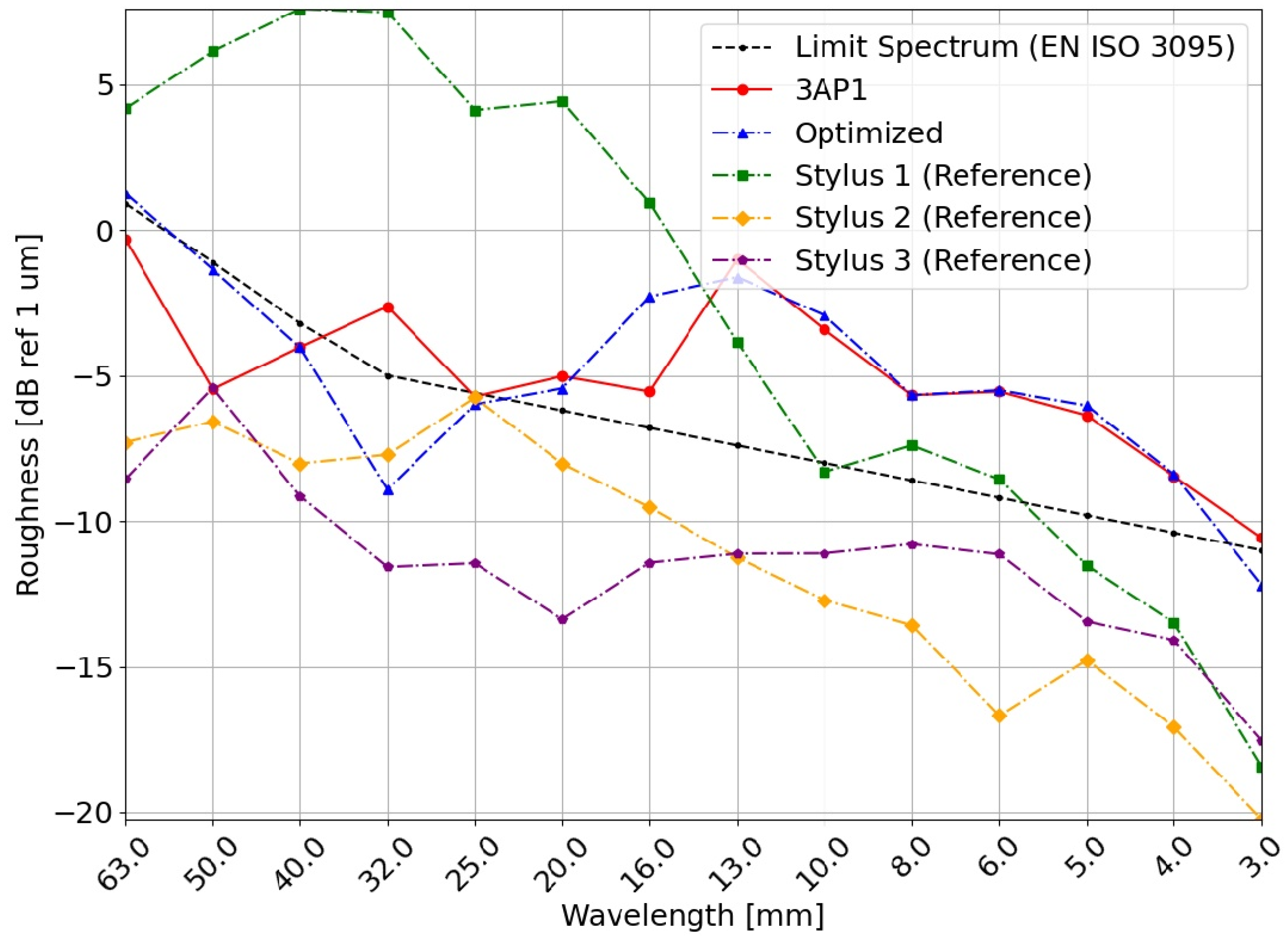 Applsci 12 11988 g008