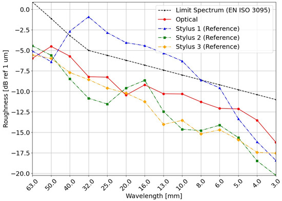 Applsci 12 11988 g0a3
