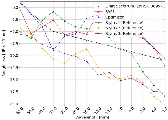 Applsci 12 11988 g0a4