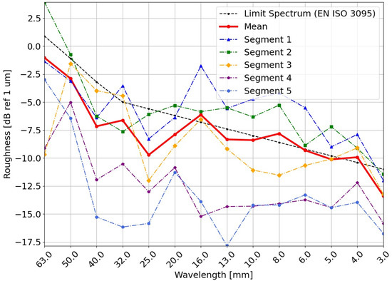 Applsci 12 11988 g0a5