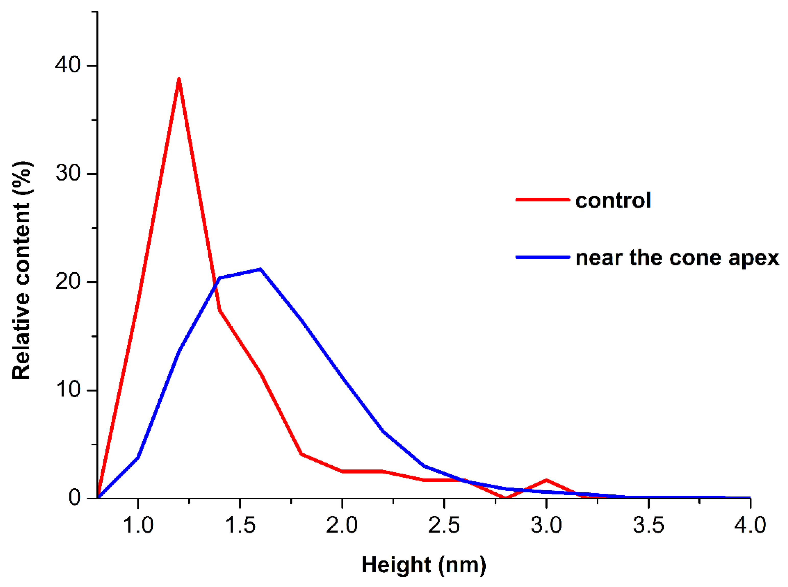 Applsci 12 11994 g003 Applsci 12 11994 g003