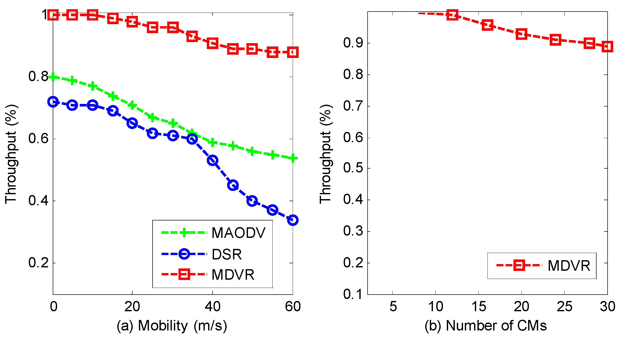 Applsci 12 11995 g005