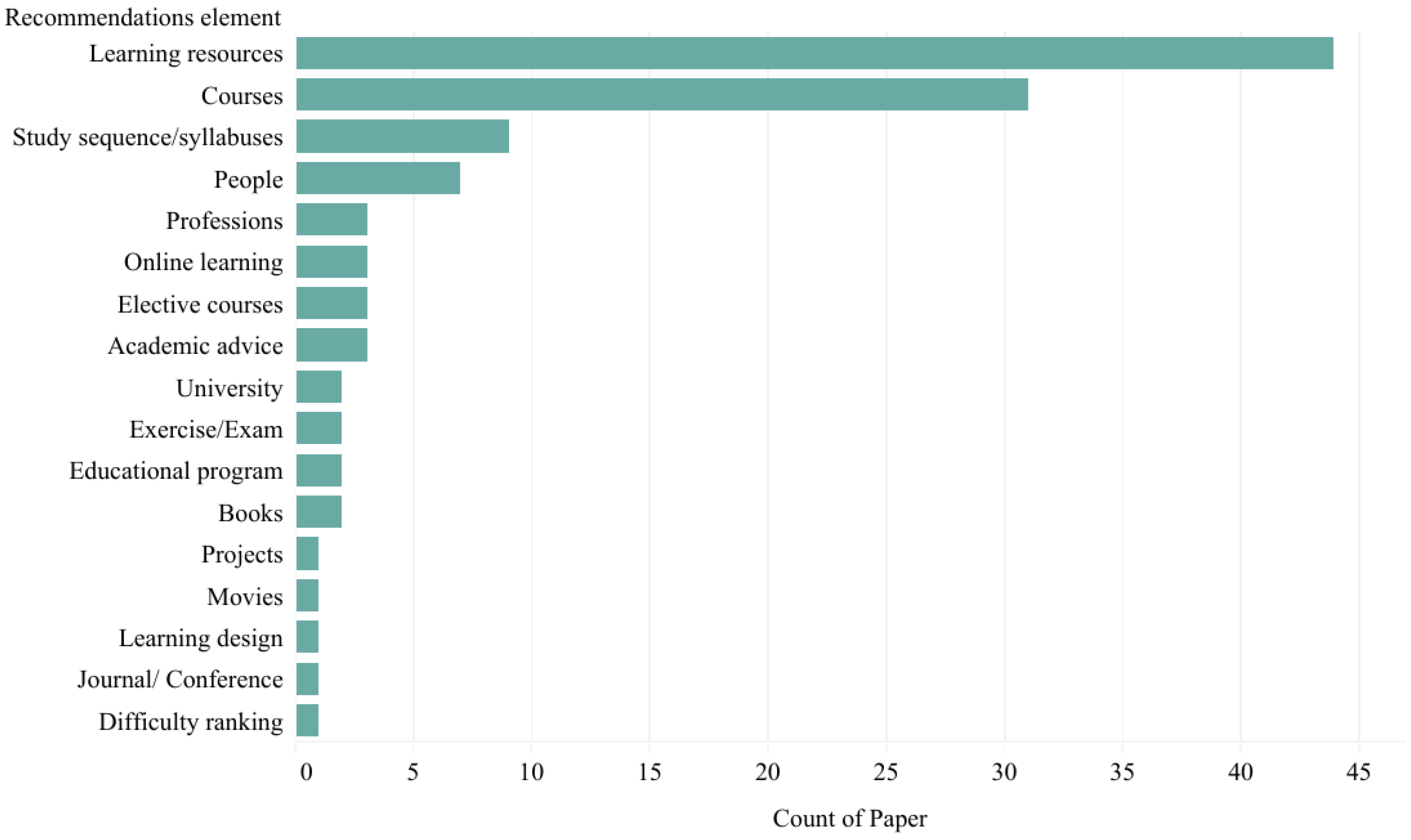 Applsci 12 11996 g002