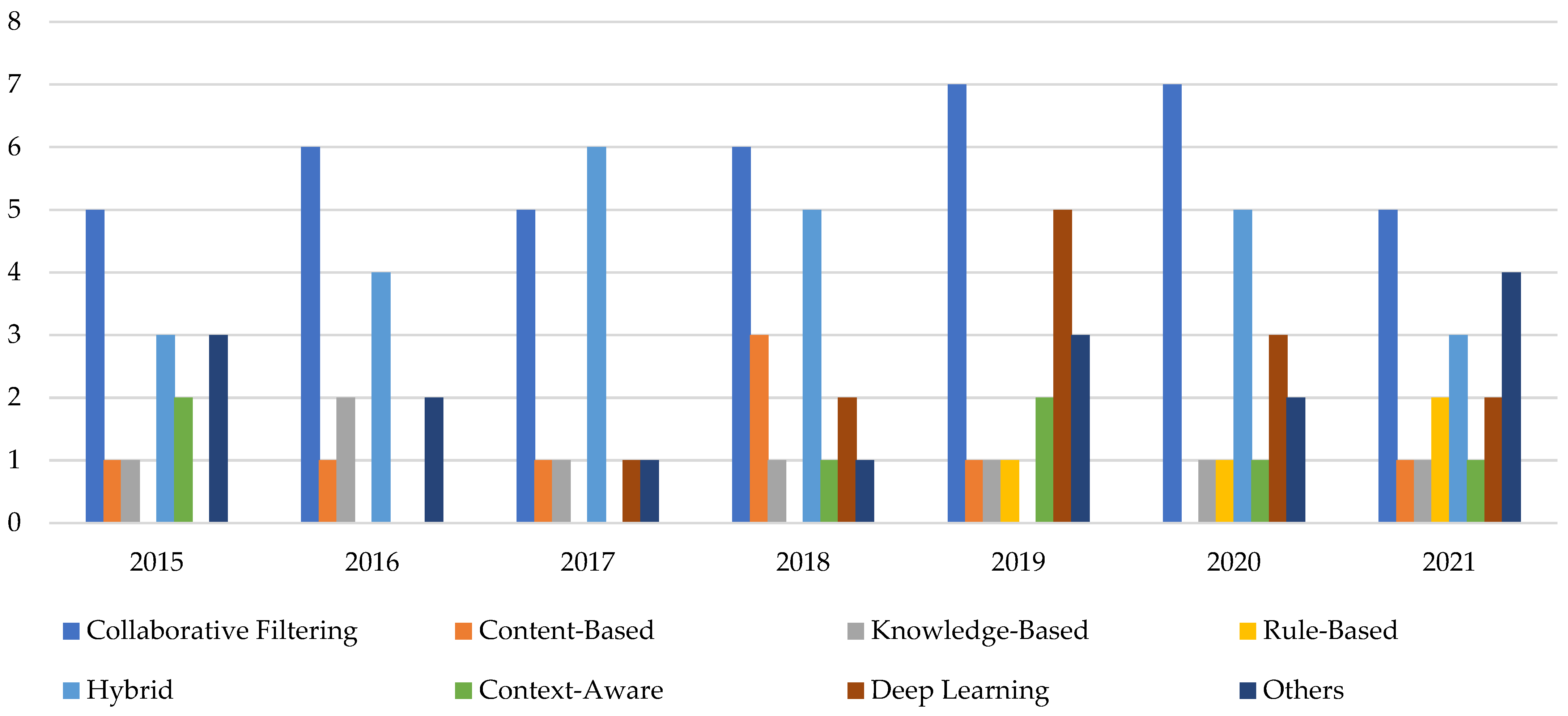 Applsci 12 11996 g003