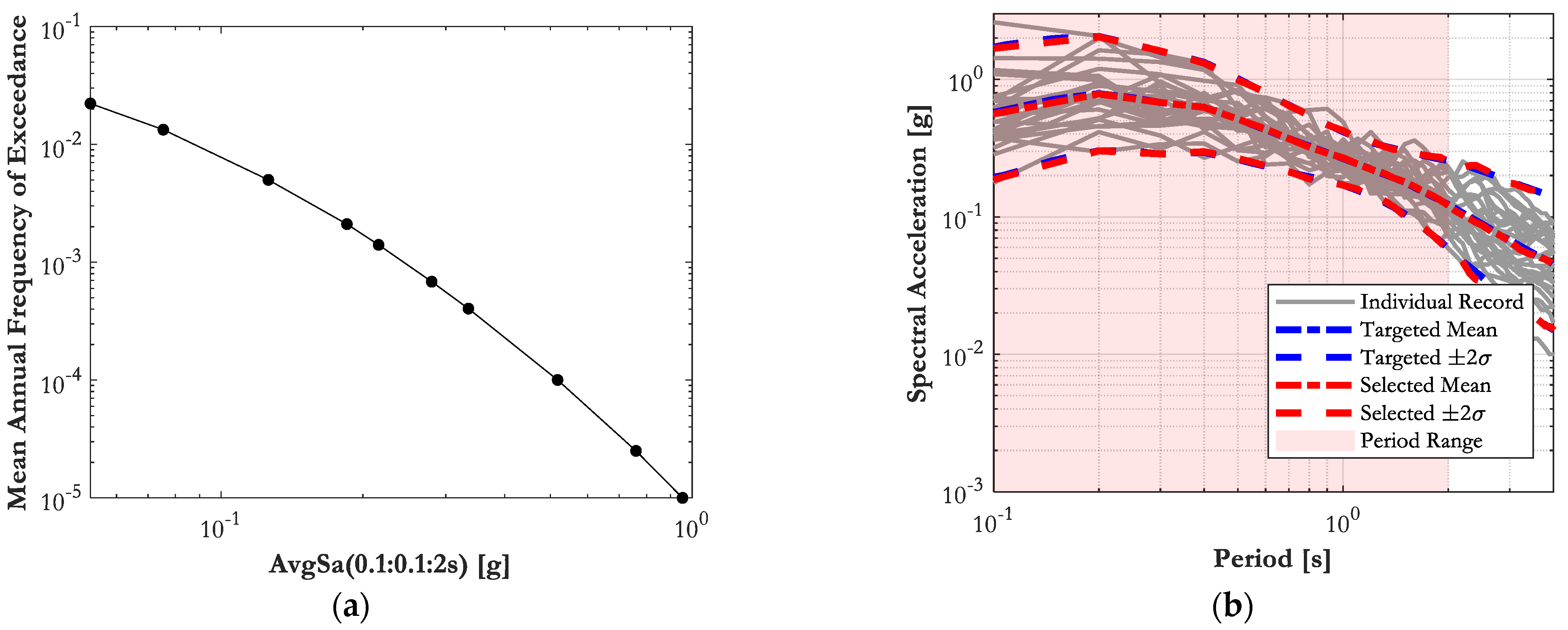 Applsci 12 12002 g004 Applsci 12 12002 g004