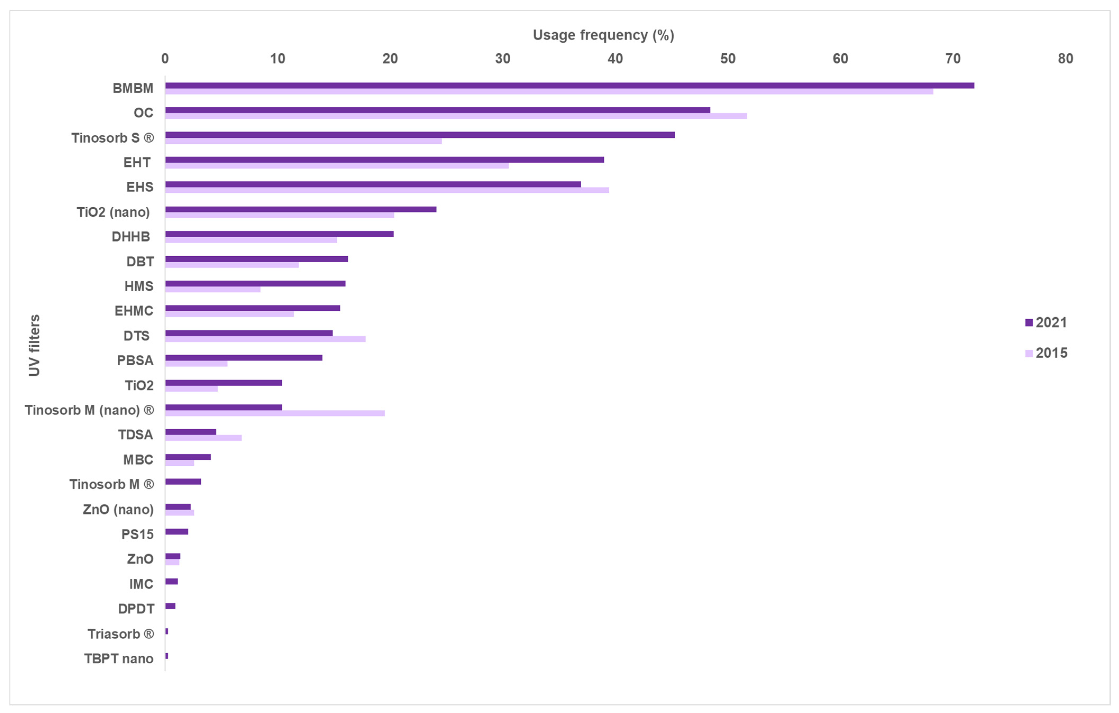 Applsci 12 12003 g006
