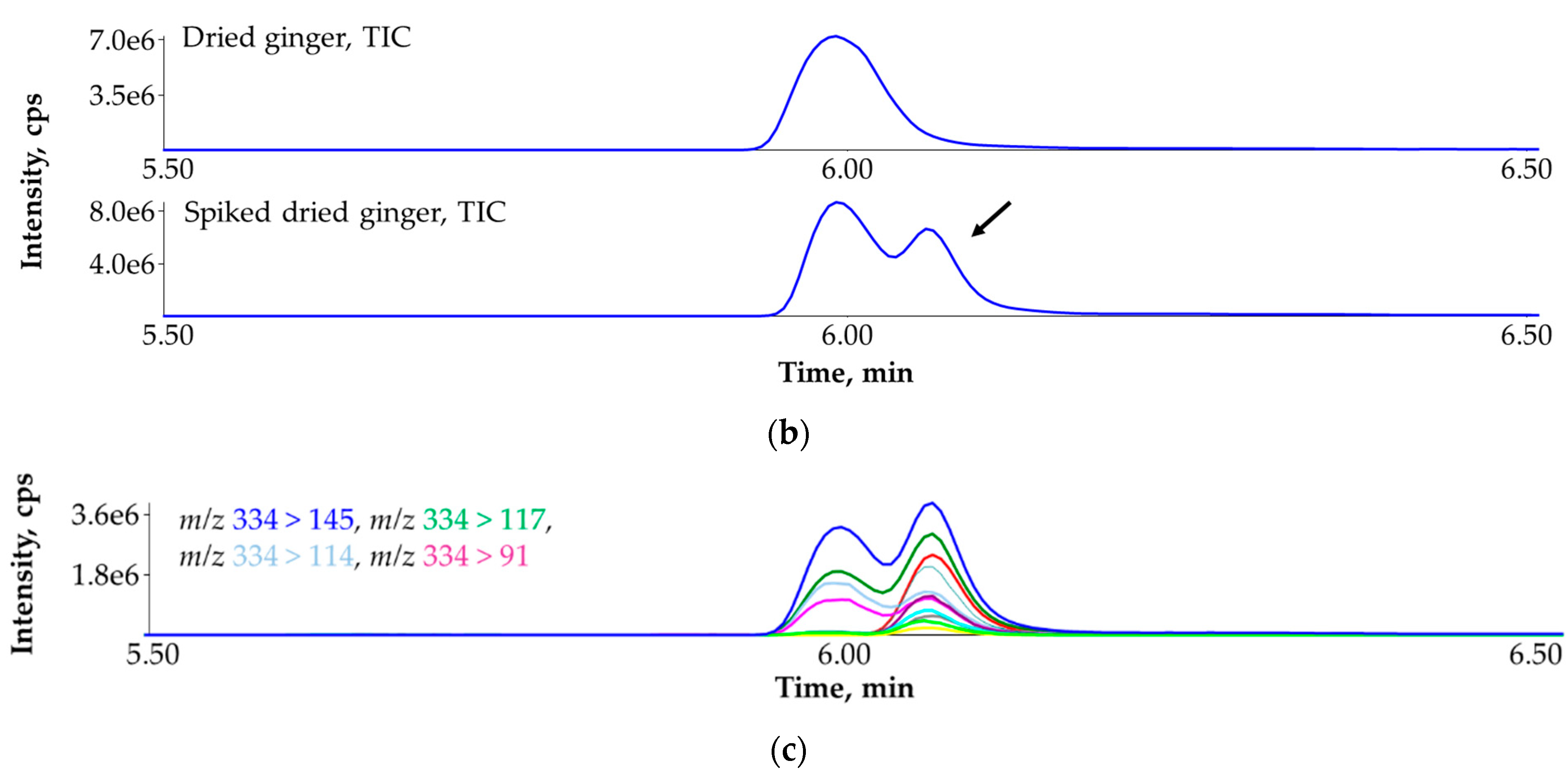 Applsci 12 12005 g006b