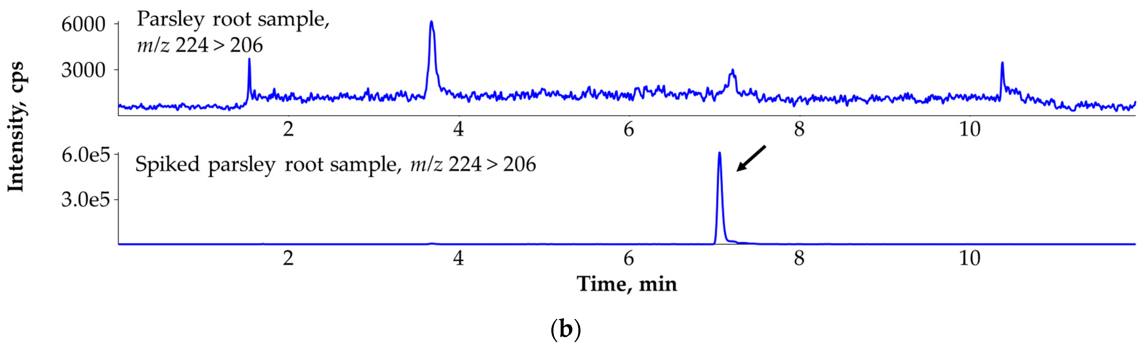 Applsci 12 12005 g007b
