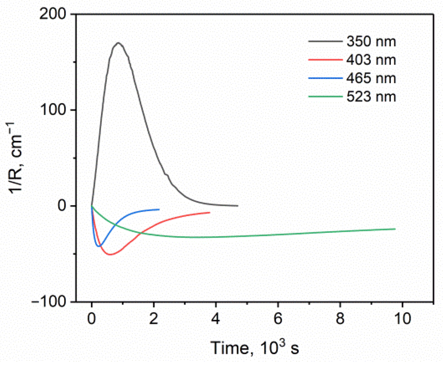Applsci 12 12007 g004 Applsci 12 12007 g004