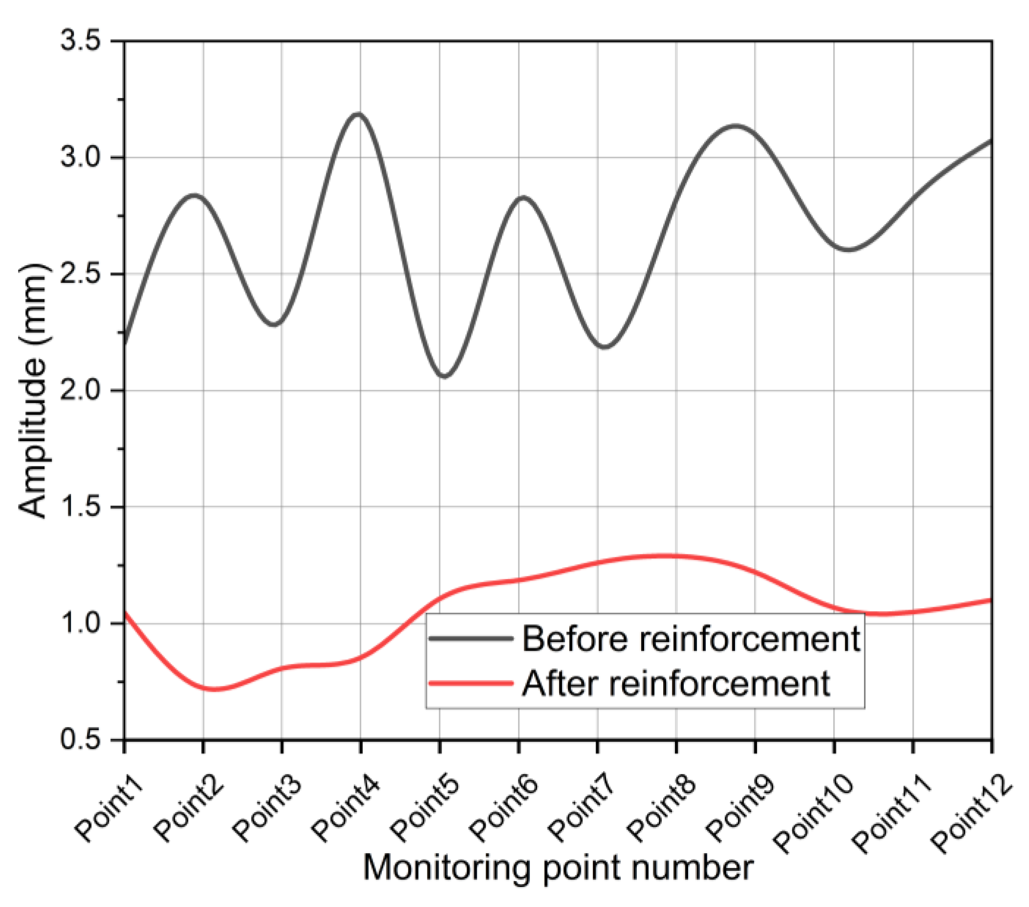 Applsci 12 12008 g013