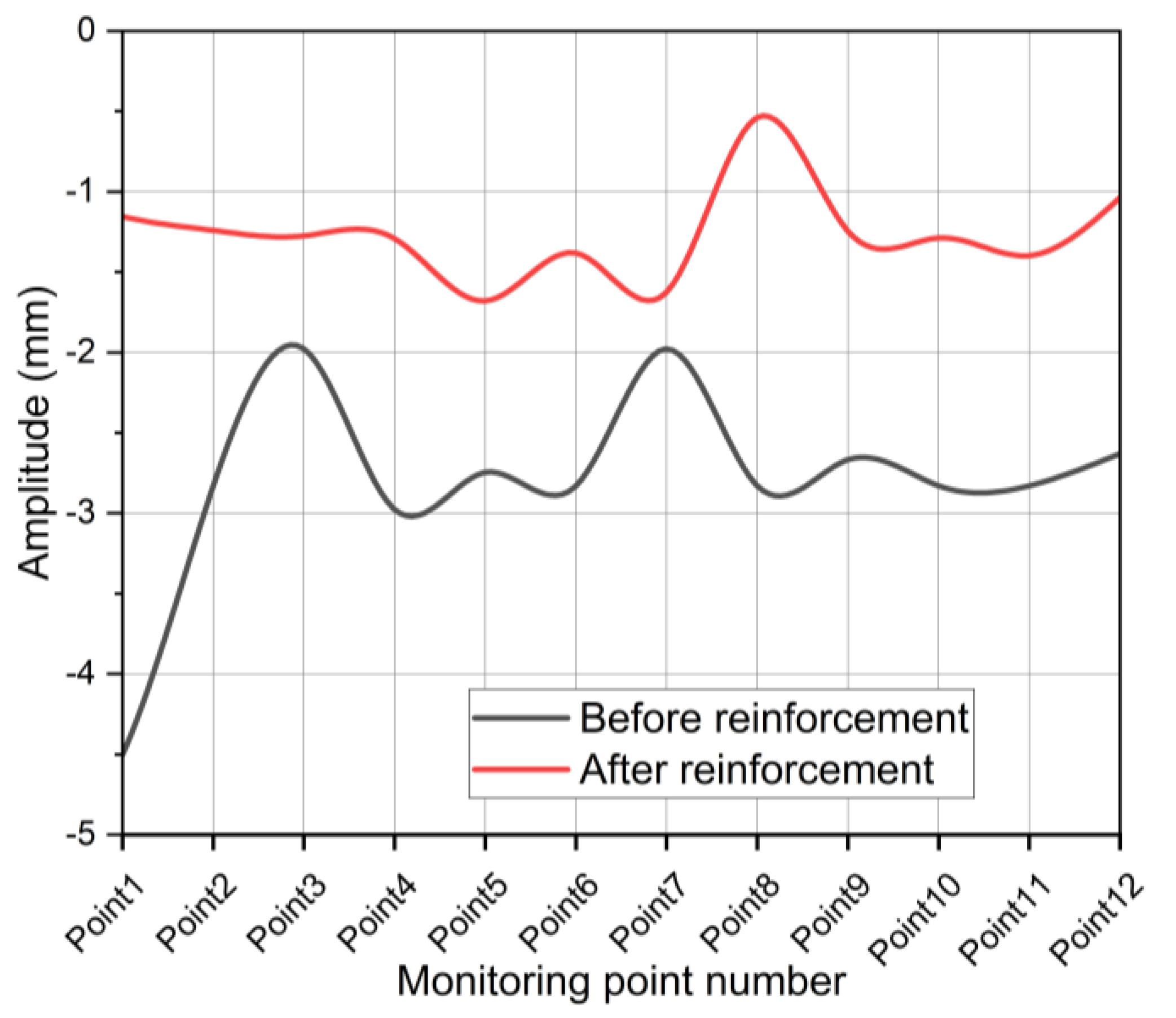 Applsci 12 12008 g014