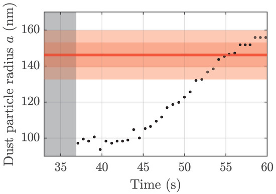 Applsci 12 12013 g0a2