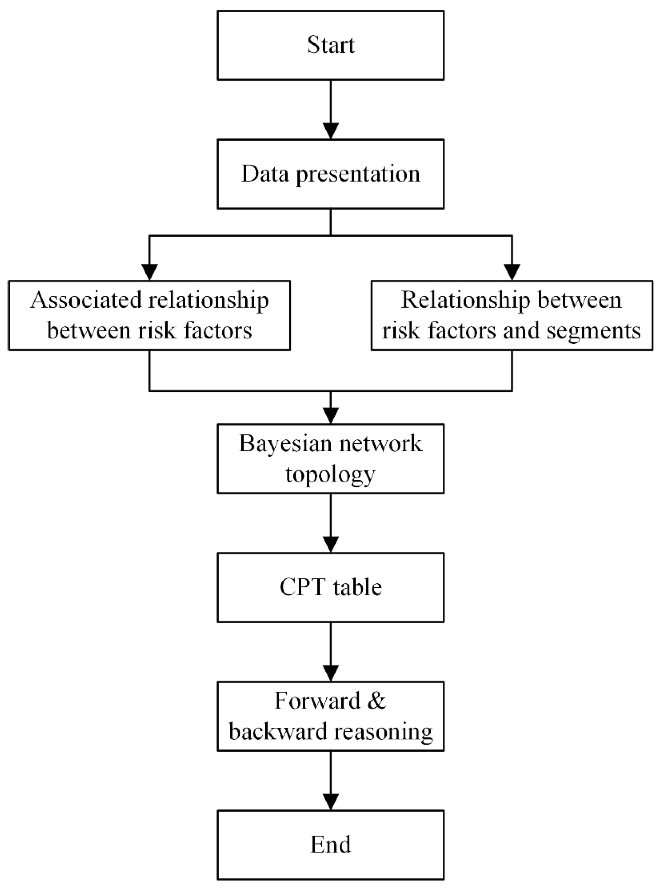 Applsci 12 12024 g002