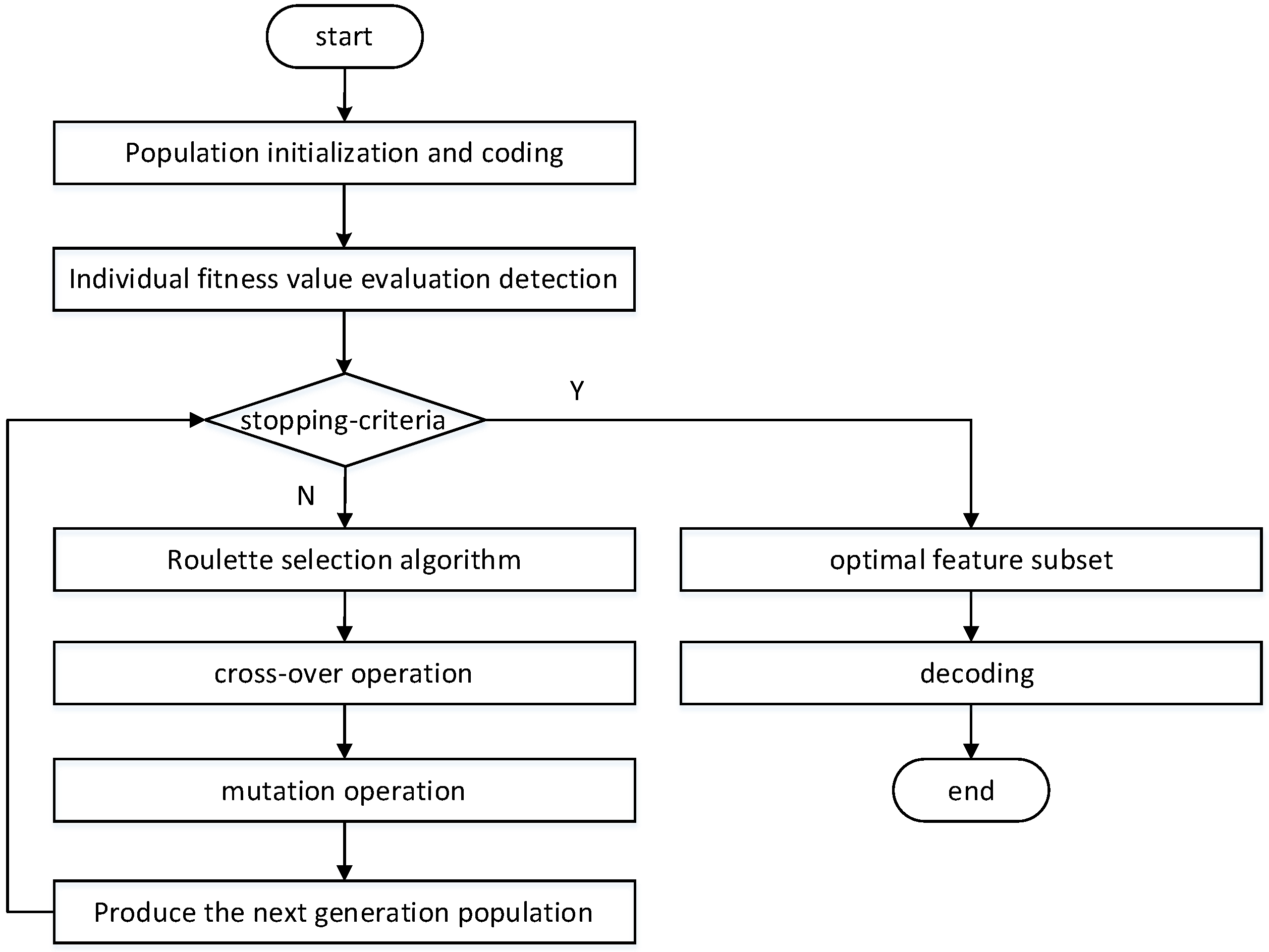 Applsci 12 12030 g001