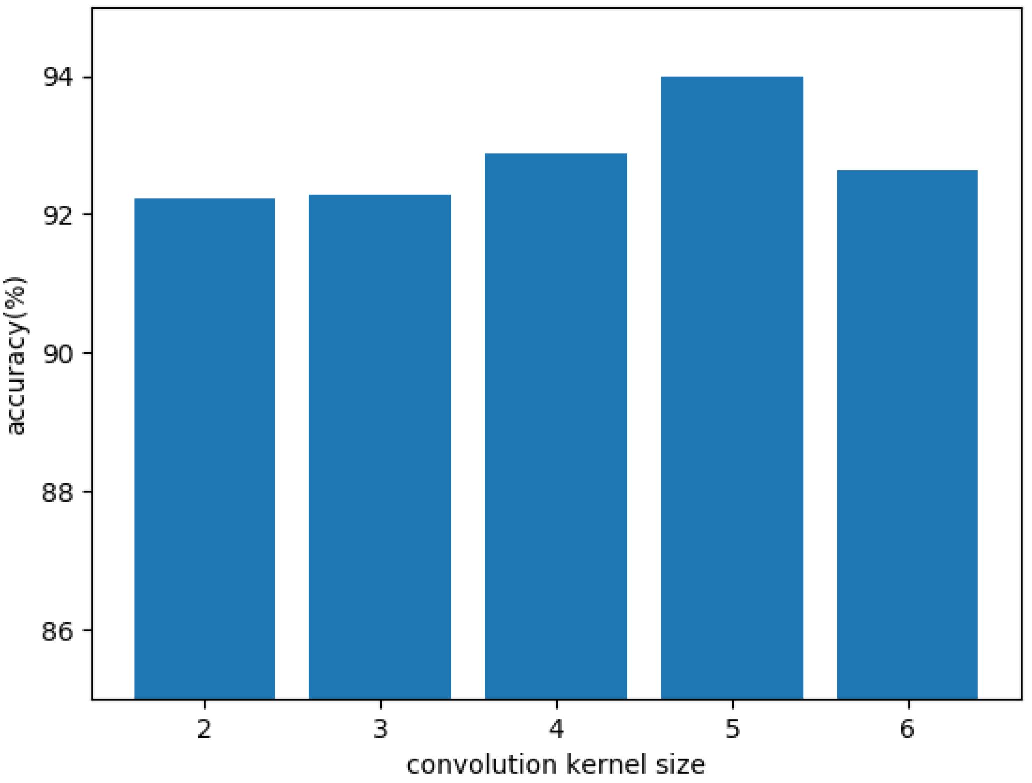 Applsci 12 12030 g004