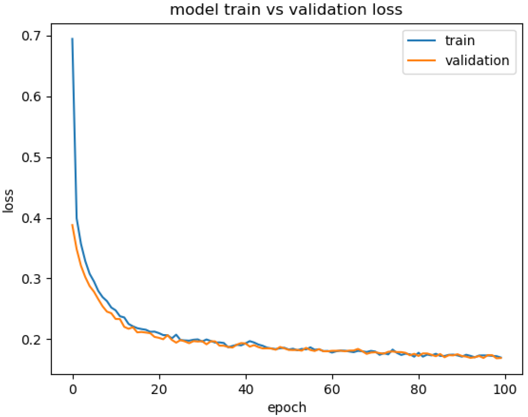 Applsci 12 12030 g006