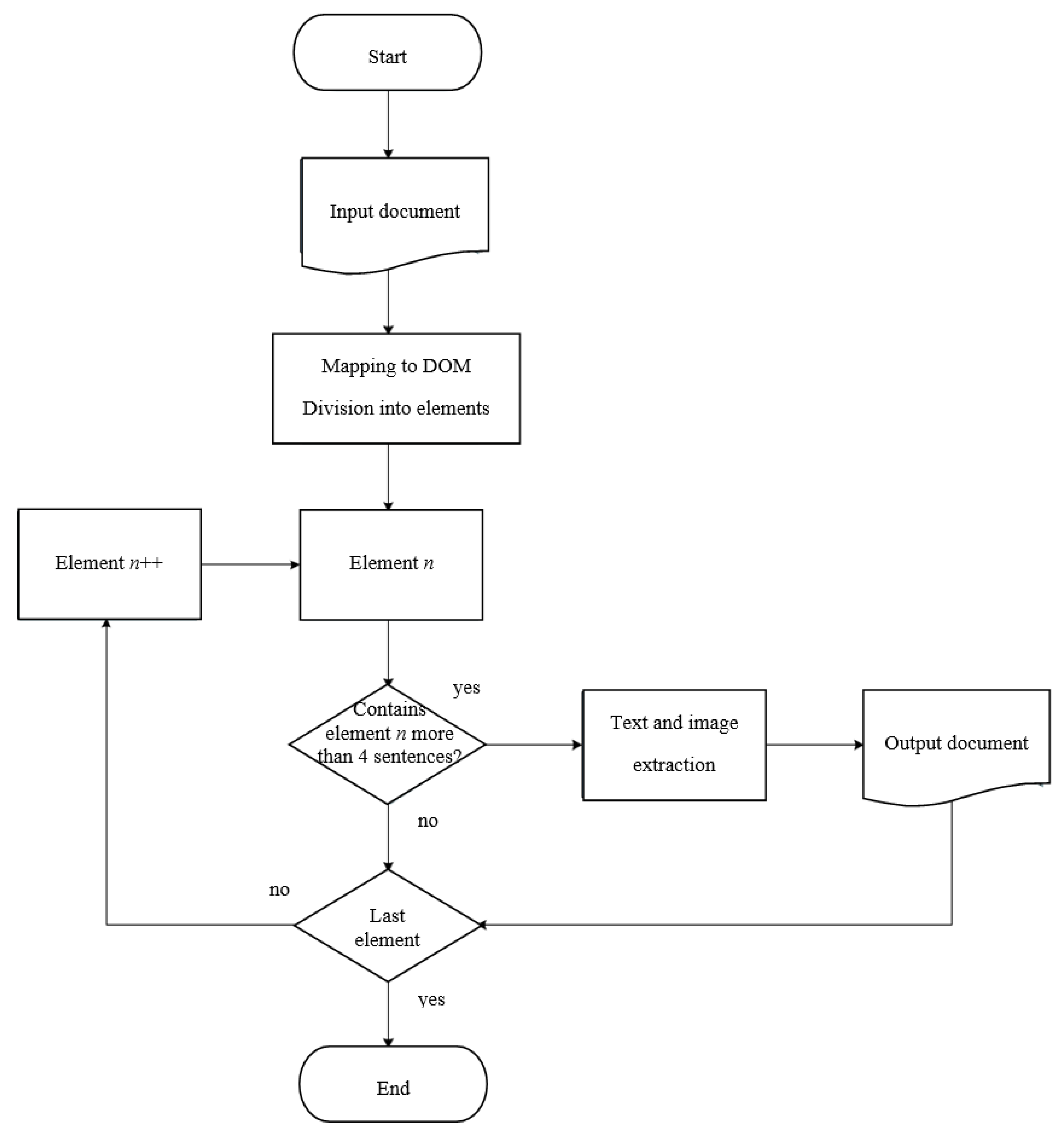 Applsci 12 12031 g004