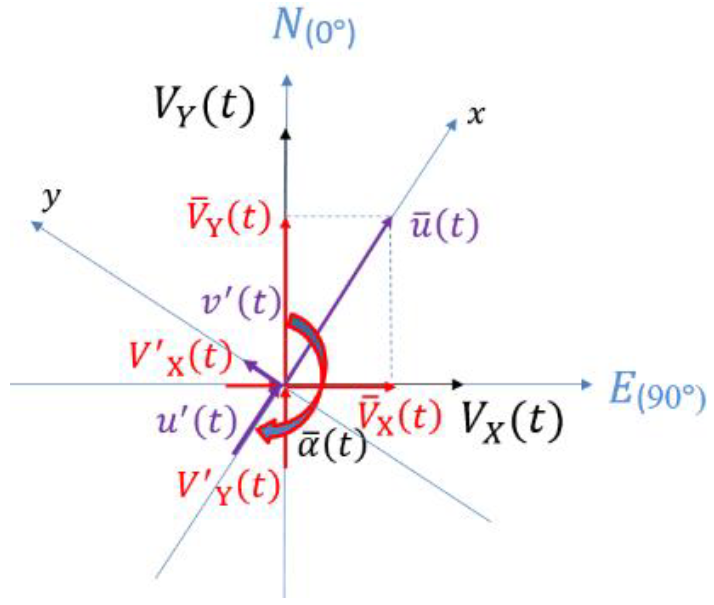 Applsci 12 12036 g002