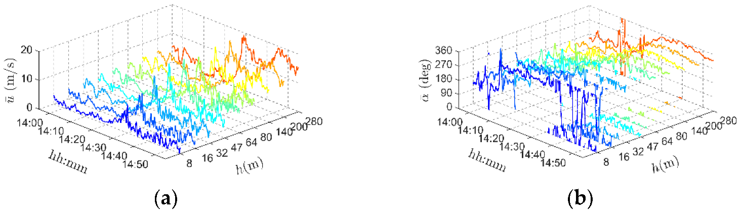 Applsci 12 12036 g007