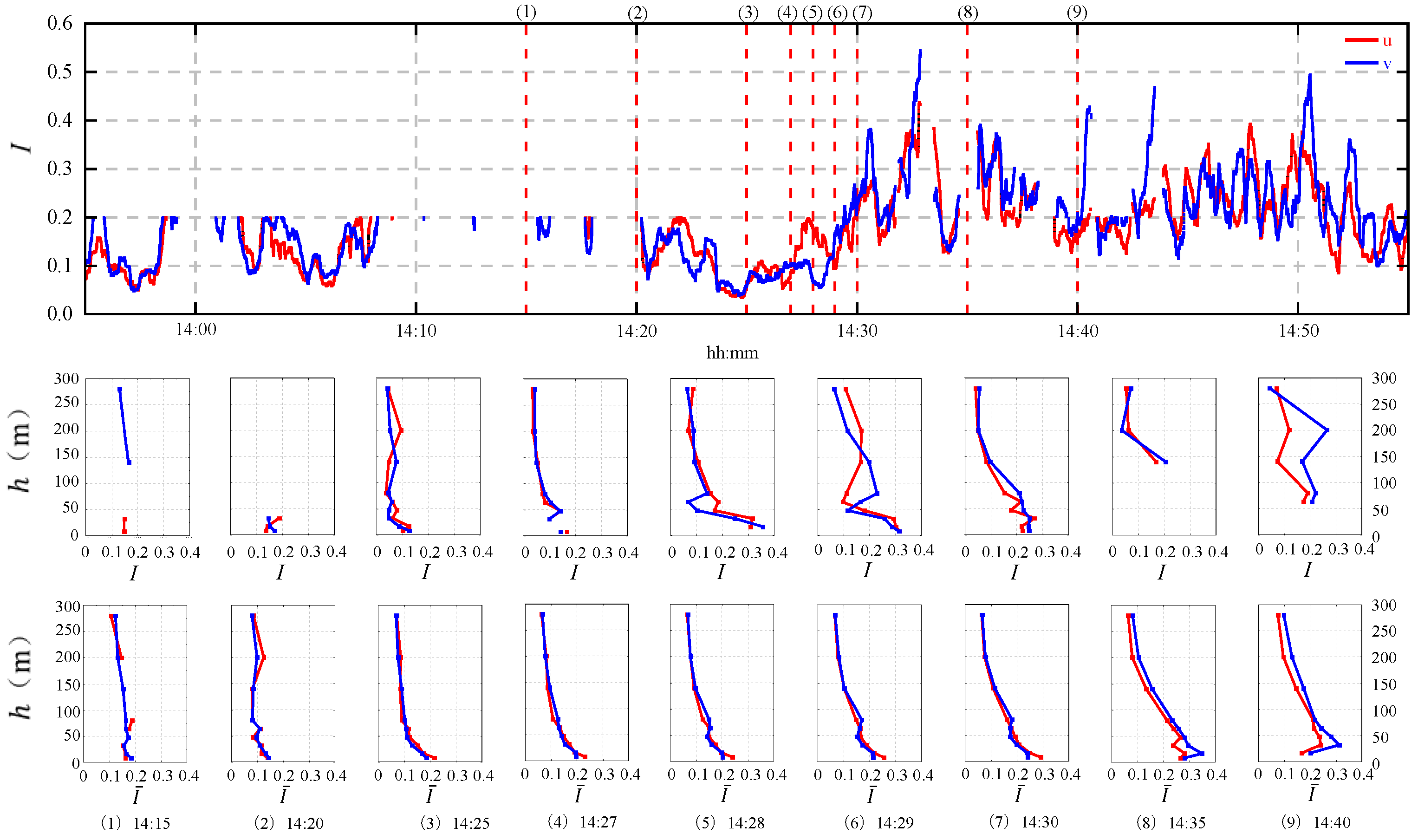 Applsci 12 12036 g011