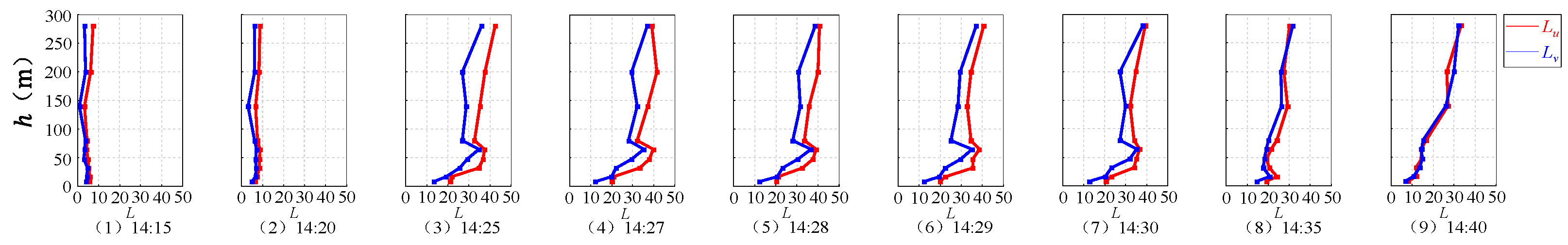 Applsci 12 12036 g012