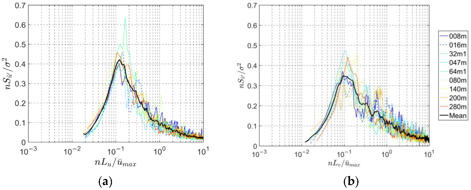 Applsci 12 12036 g013