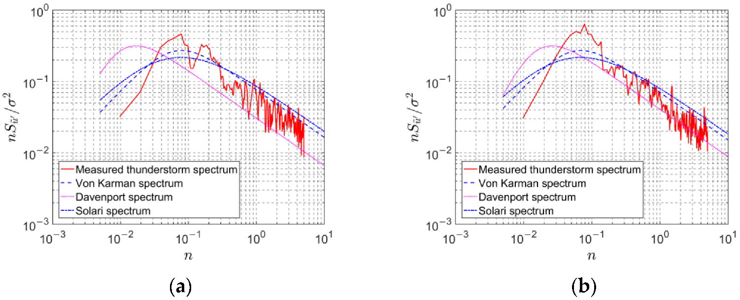 Applsci 12 12036 g014