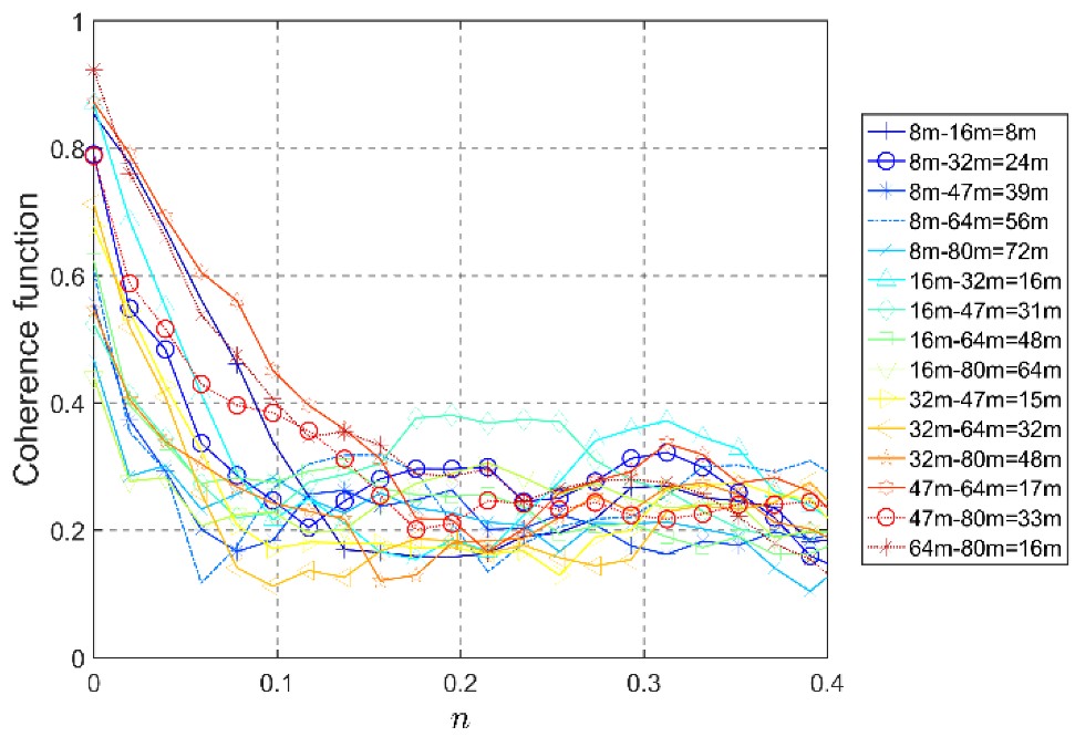 Applsci 12 12036 g015