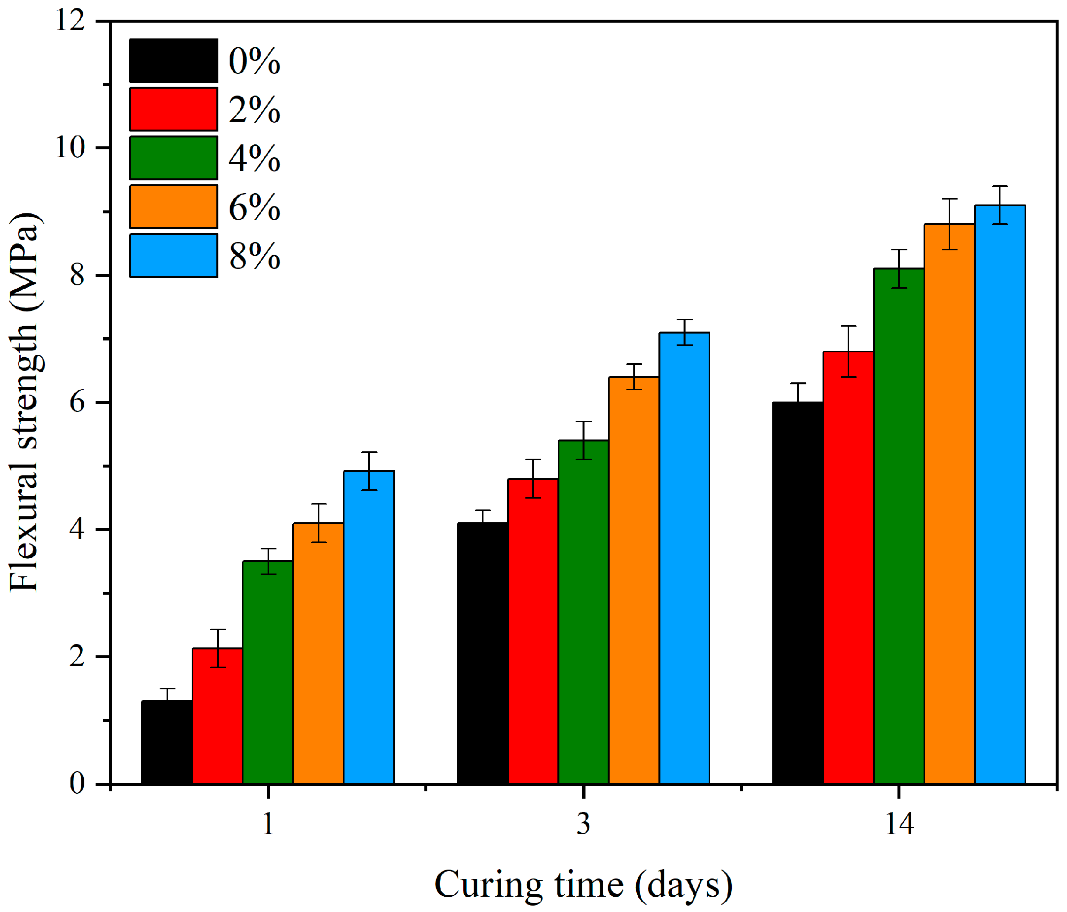 Applsci 12 12038 g005