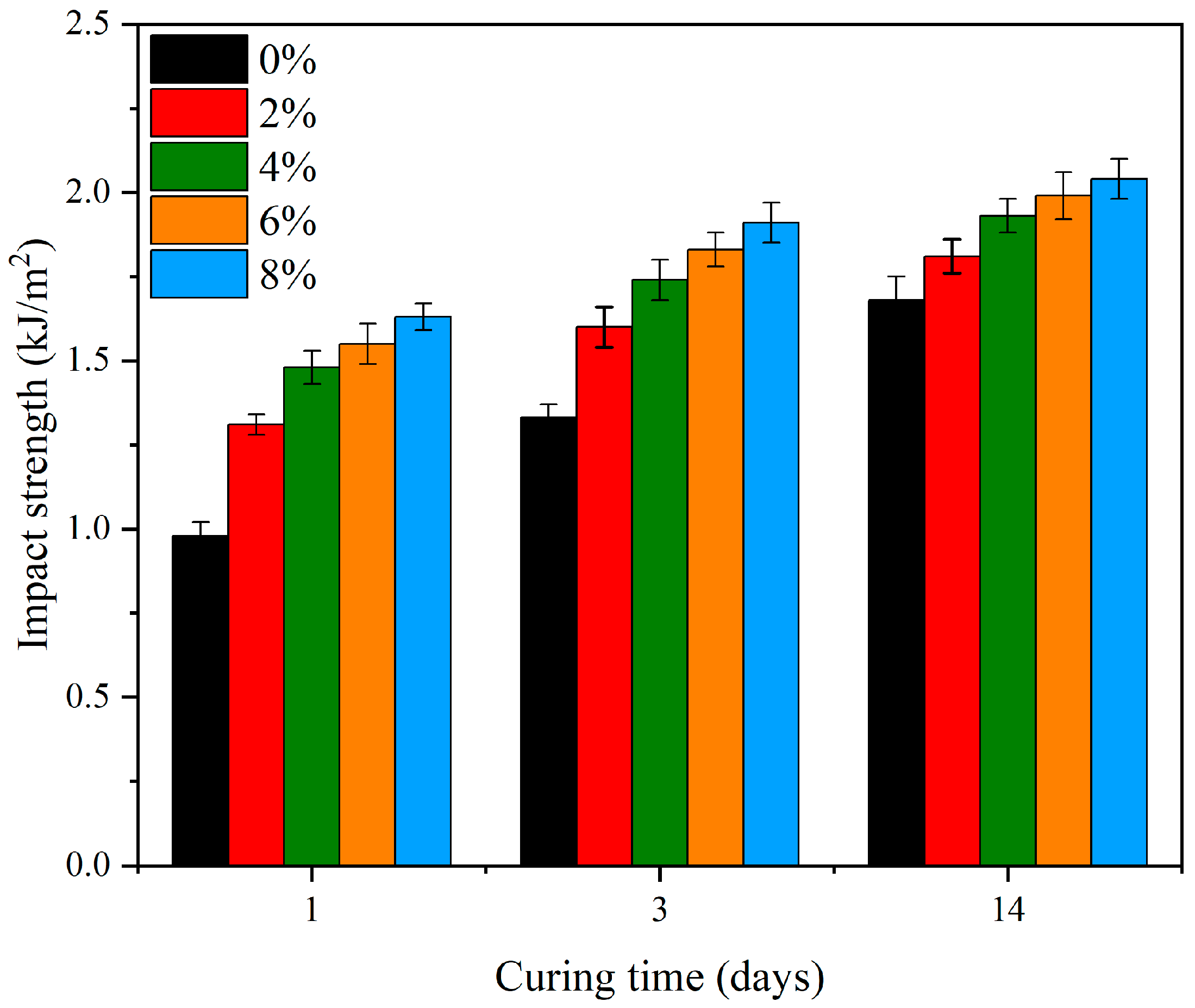 Applsci 12 12038 g006