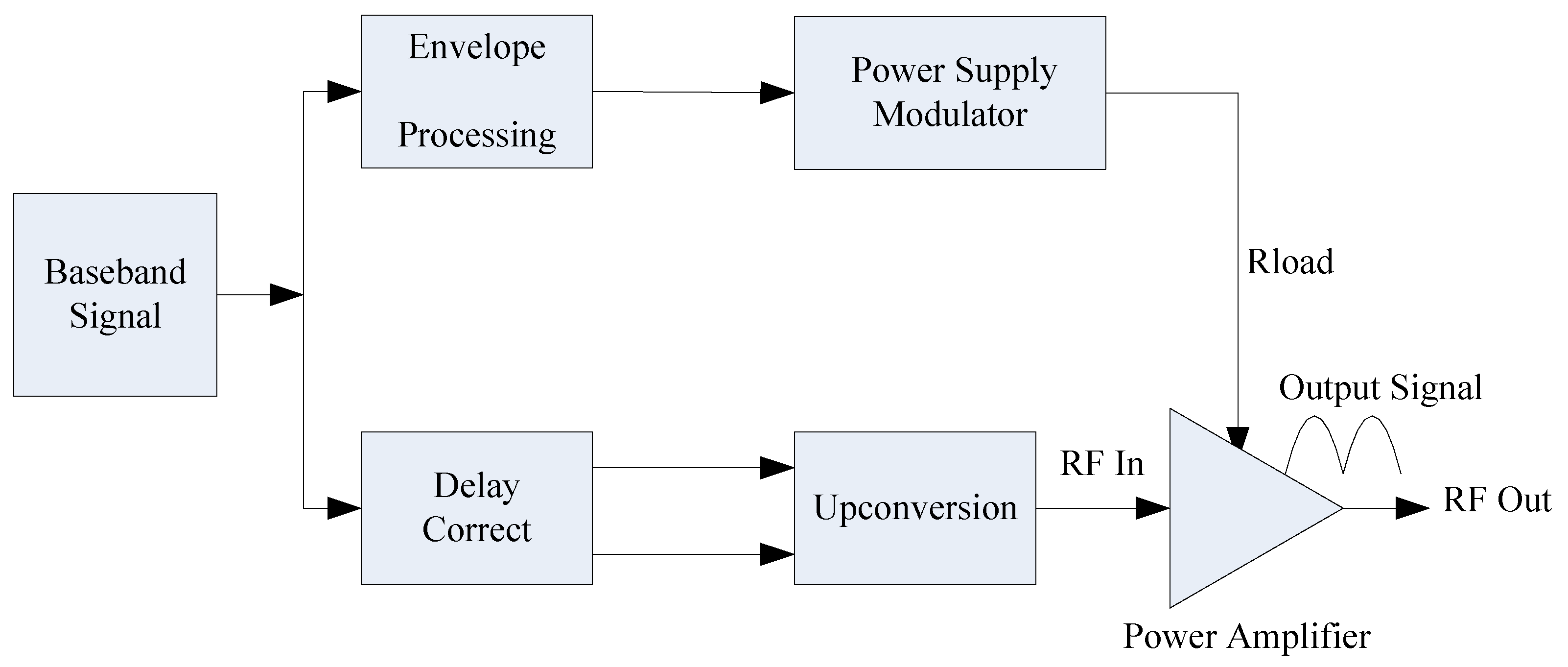 Applsci 12 12041 g001