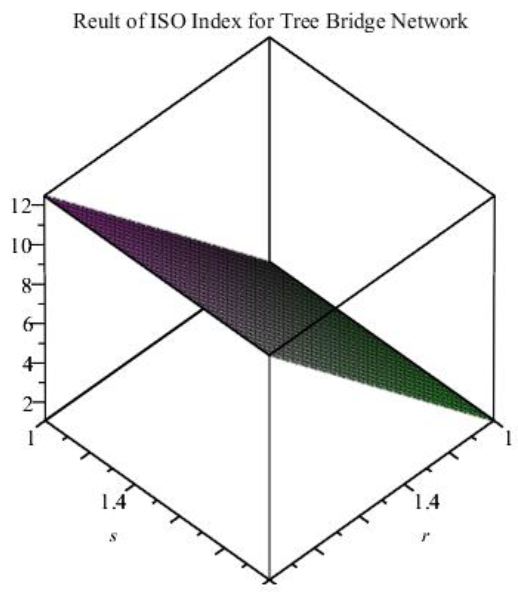 Applsci 12 12051 g002 Applsci 12 12051 g002