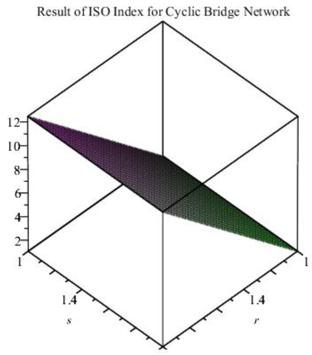 Applsci 12 12051 g004 Applsci 12 12051 g004