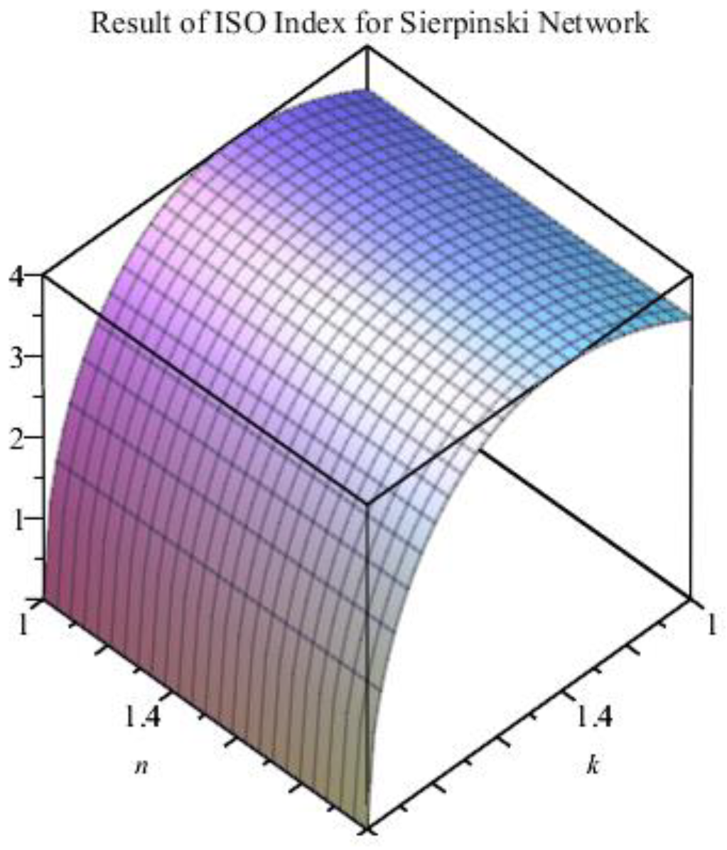 Applsci 12 12051 g014 Applsci 12 12051 g014