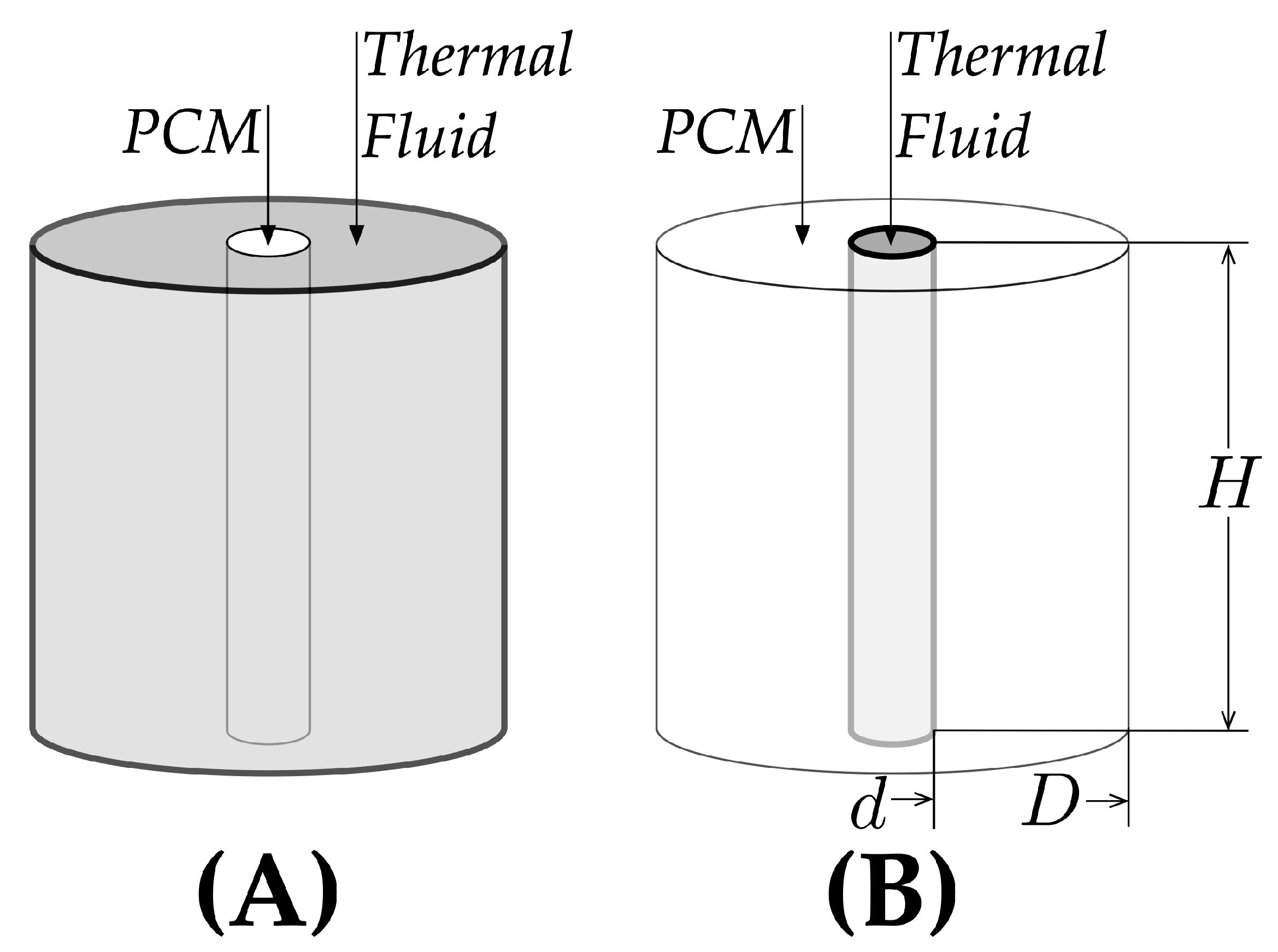 Applsci 12 12053 g005