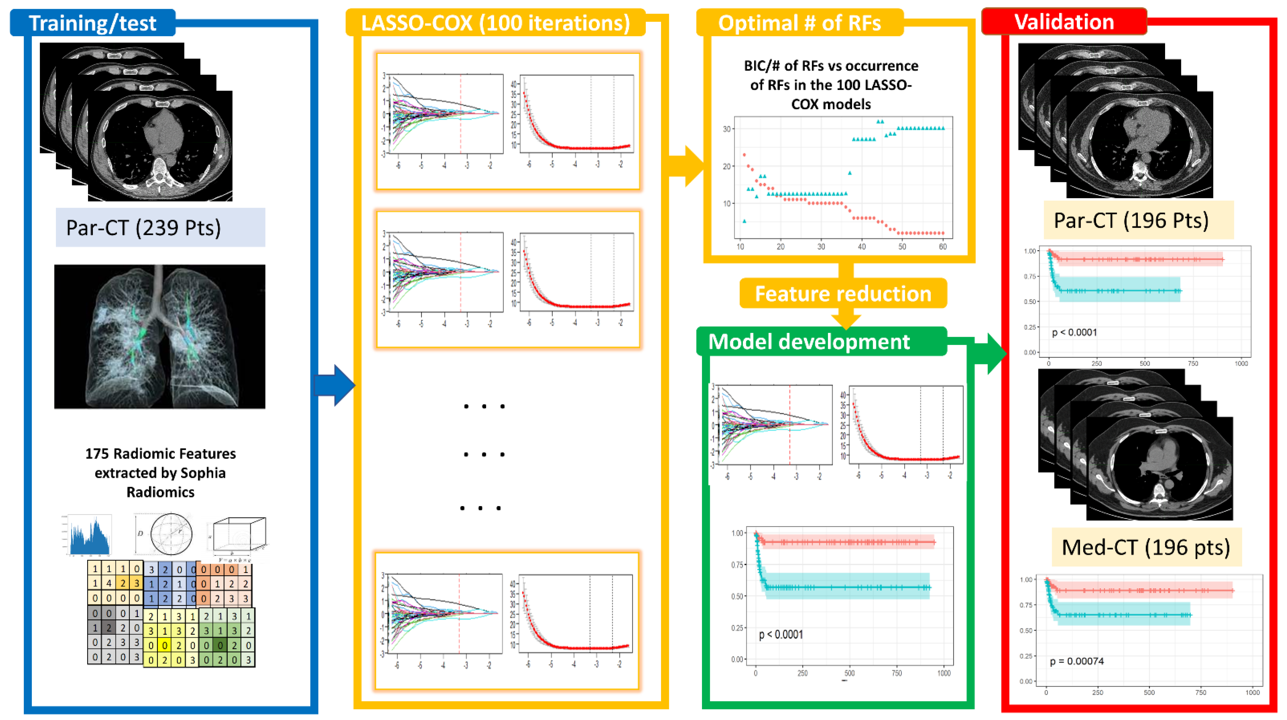Applsci 12 12065 g001