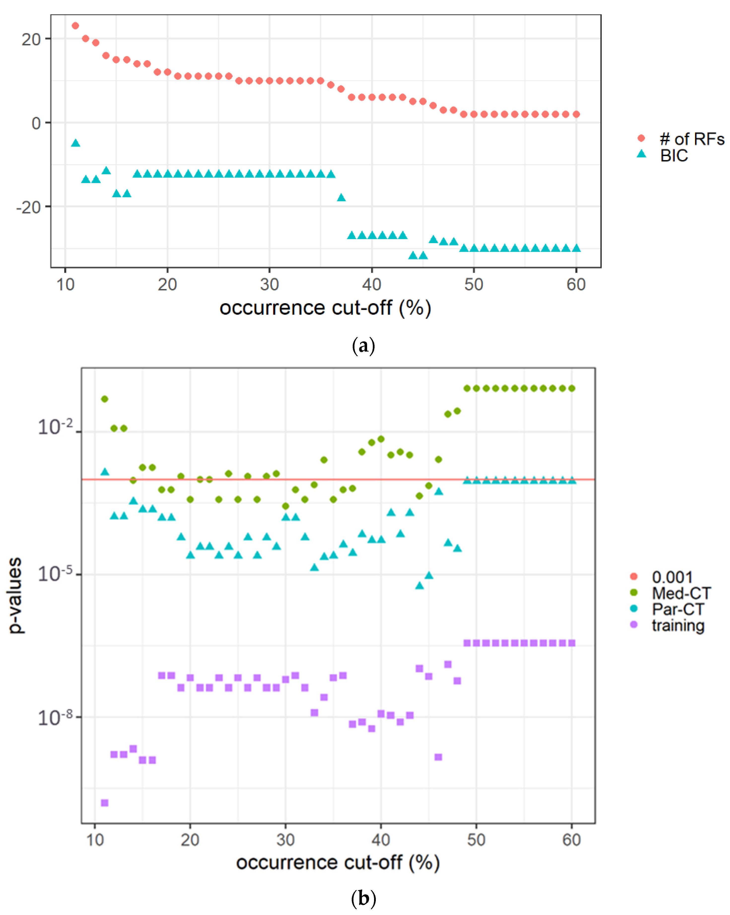 Applsci 12 12065 g003