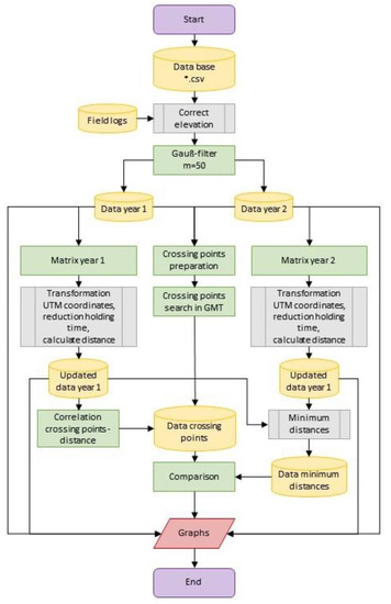 Applsci 12 12066 g0a1