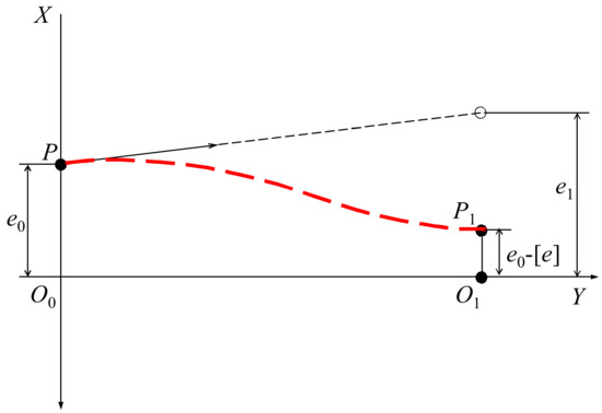 Applsci 12 12072 g007