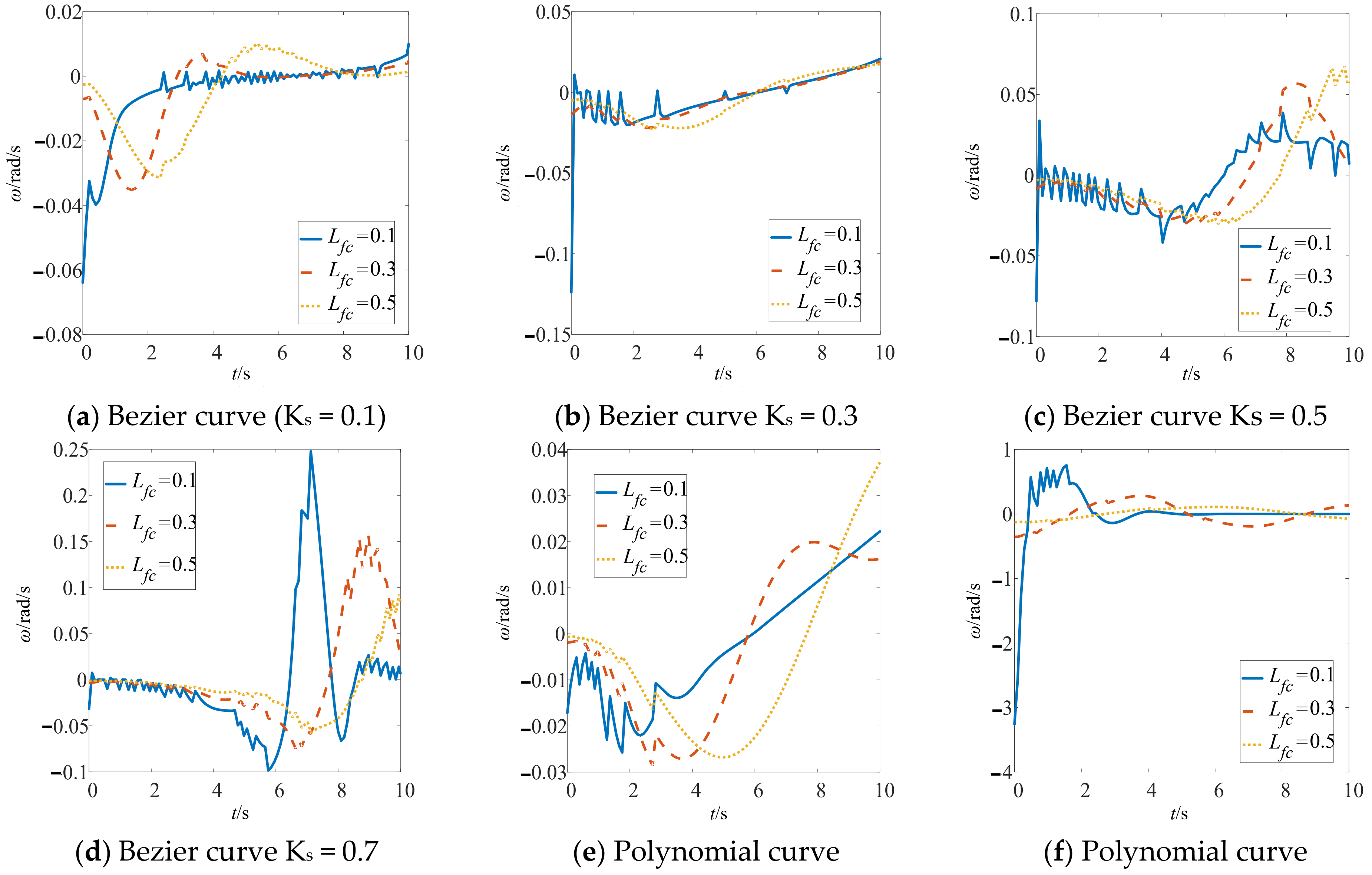 Applsci 12 12072 g013