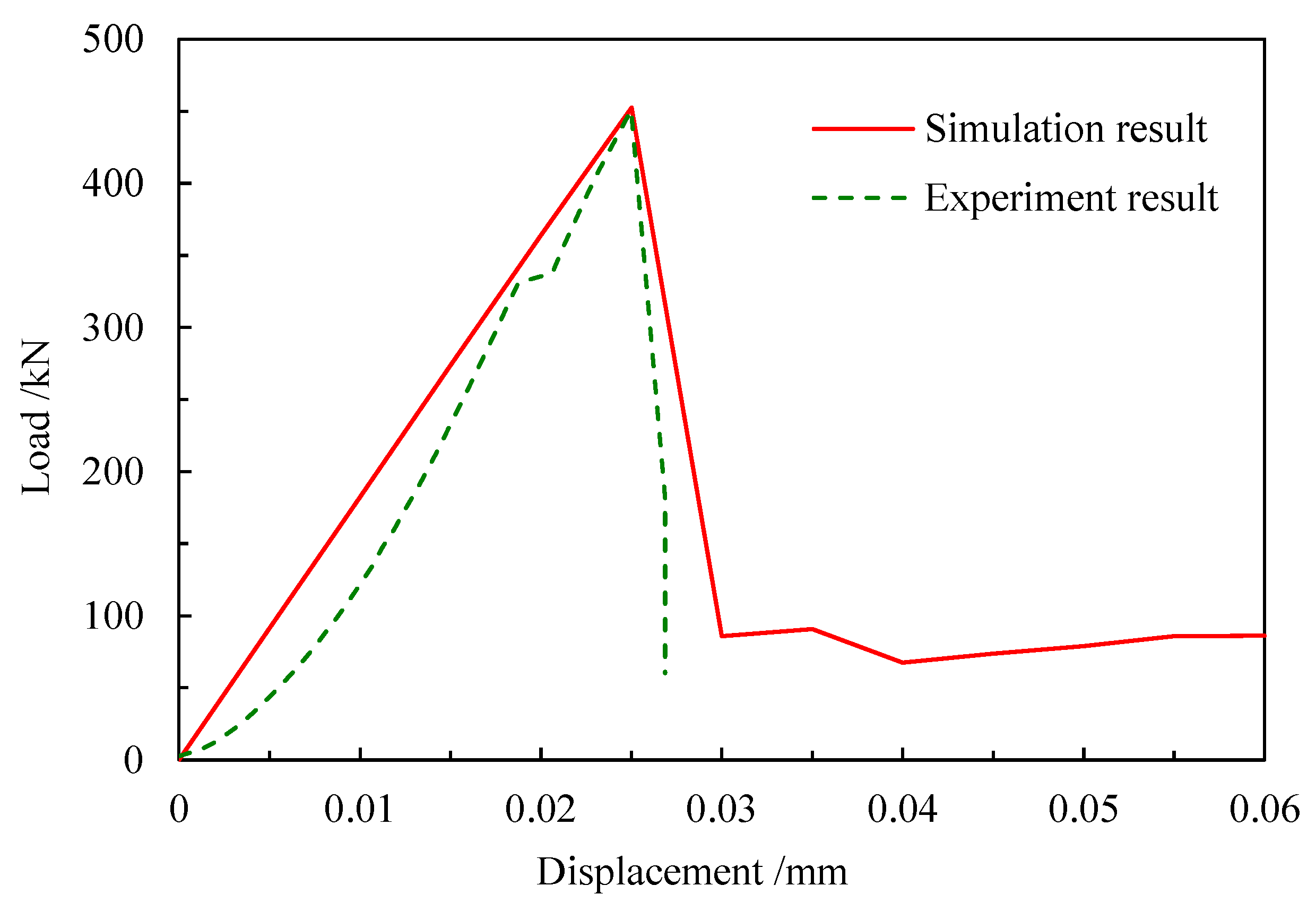 Applsci 12 12073 g017