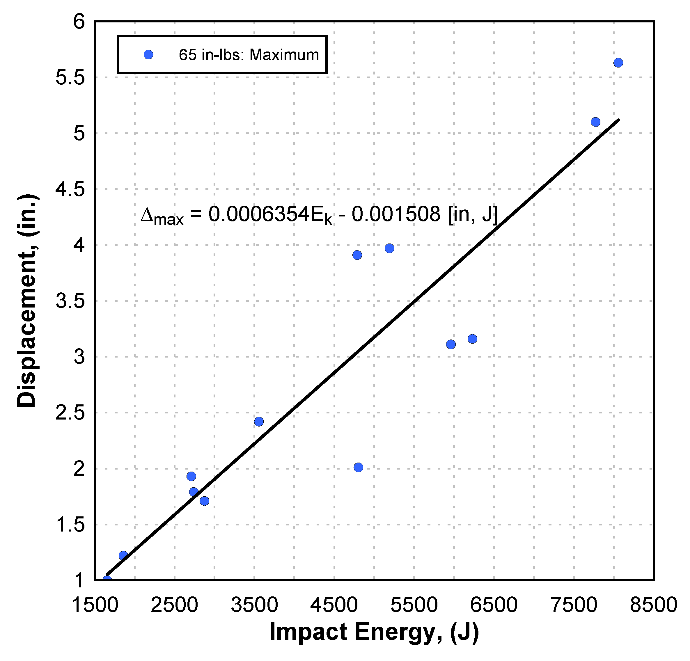 Applsci 12 12076 g029