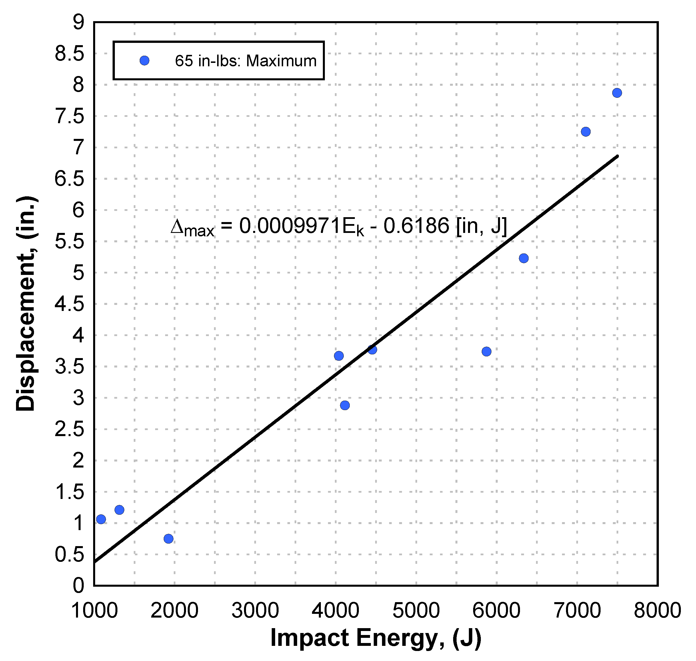 Applsci 12 12076 g030